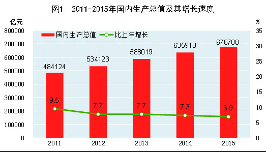 多個(gè)宏觀(guān)數(shù)據(jù)向好，中國(guó)經(jīng)濟(jì)L型拐點(diǎn)悄然走近