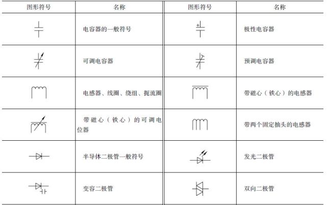 避雷器,导线,连接器件和接地的图形符号//八,电磁离合器,电磁制动器