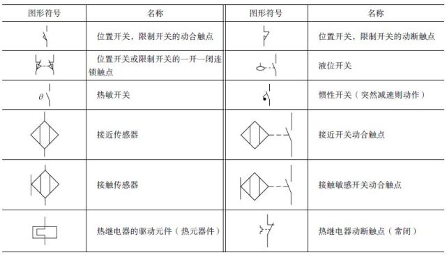 八,电磁离合器,电磁制动器,电磁吸盘的图形符号//九,避雷器,导线,连接