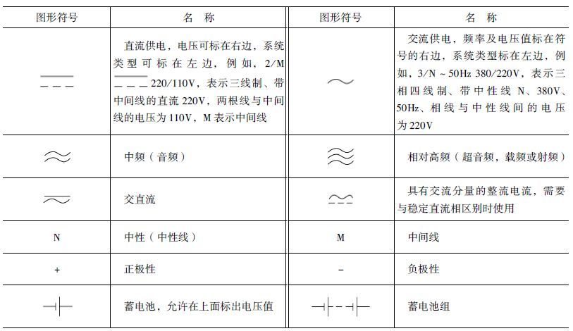 常用电气电路的图形符号