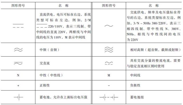 电气电路的图形符号,不怕看不懂电路图