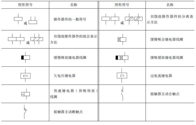 接触器,接触器触点和操作器件的图形符号//四,熔断器的图形符号//三