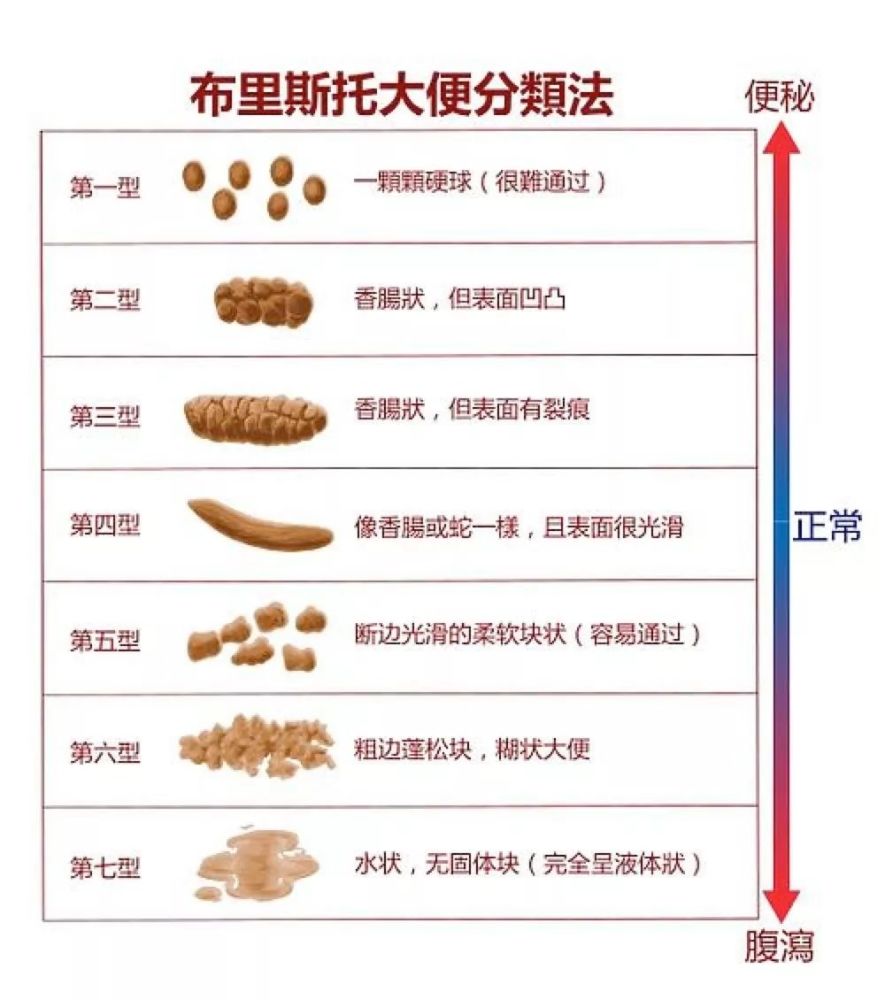 有的特别干,想拉出来必须使出洪荒之力,而有的又稀稀拉拉不成形,这时