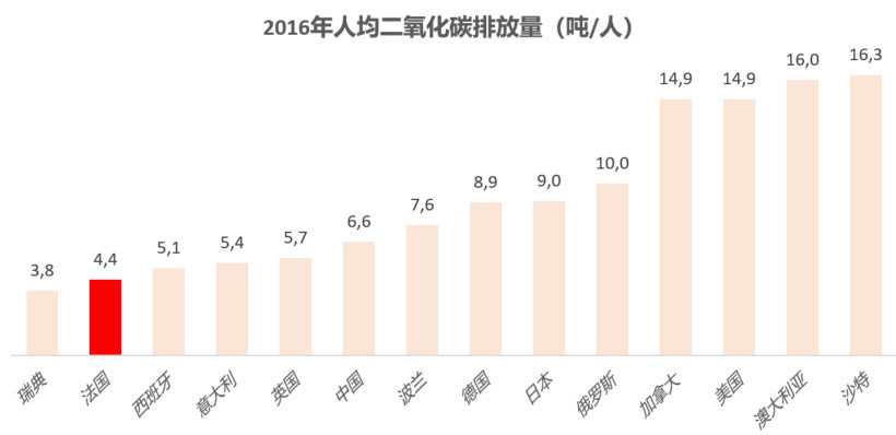 卡塔尔福利经济总量_卡塔尔地图(3)