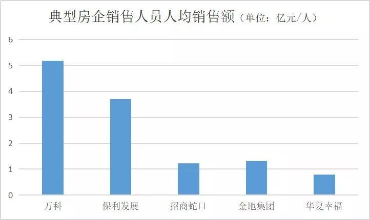 人均效率怎么计算_机械效率符号怎么写(3)