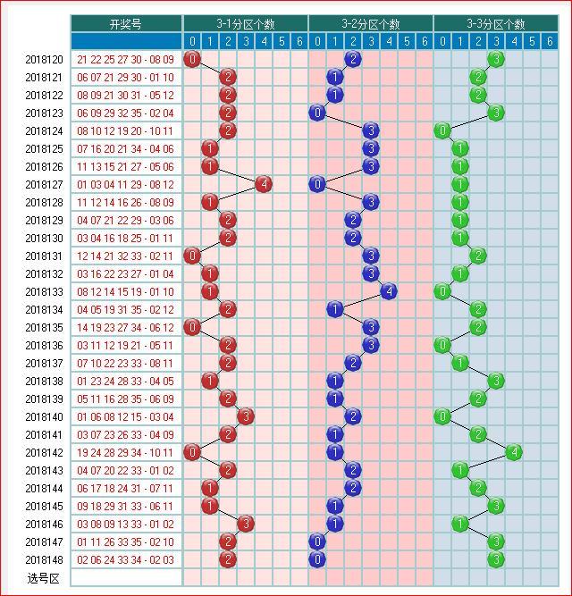 大乐透预测2018149期开奖走势图