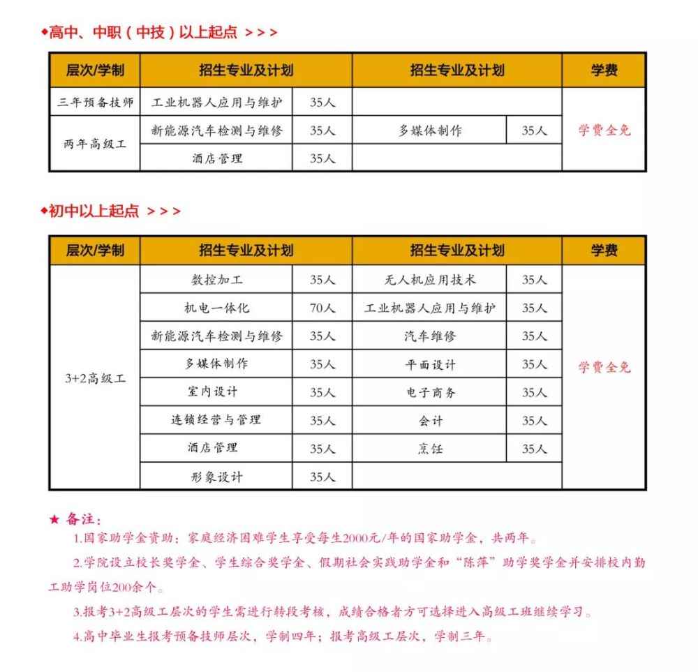 山东技师学院2019年春季招生简章