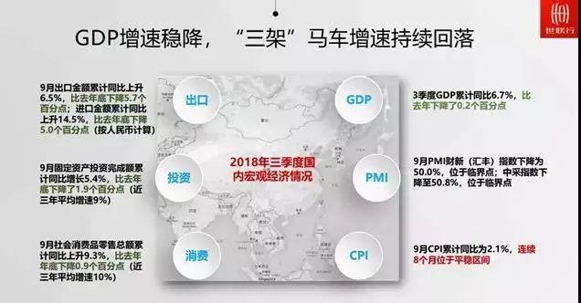 gdp与房地产关系_a股市值与gdp比值图(3)