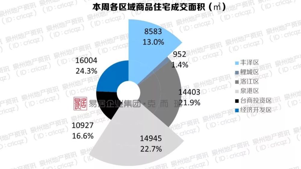 泉港gdp本均_泉州各区市县GDP,泉港区人均GDP21万,晋江市GDP达2546亿(2)