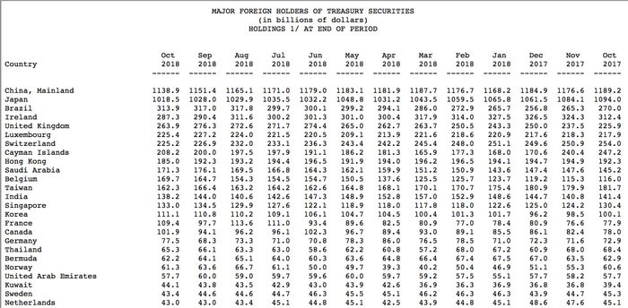 中国连续5个月抛售美债,如何影响美债交易?