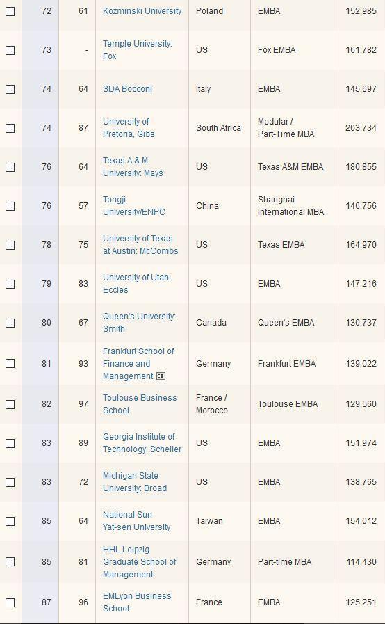 FT发布全球EMBA百强榜:前十名中四个与中国