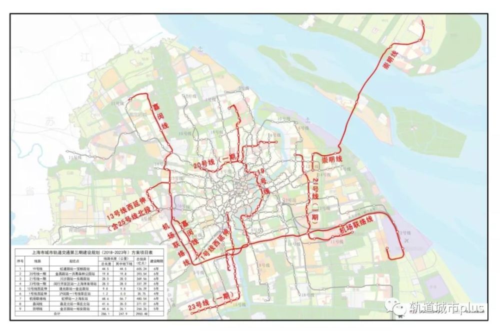 青浦徐泾又多一条轨交线路,13号线西延伸确认2020年开