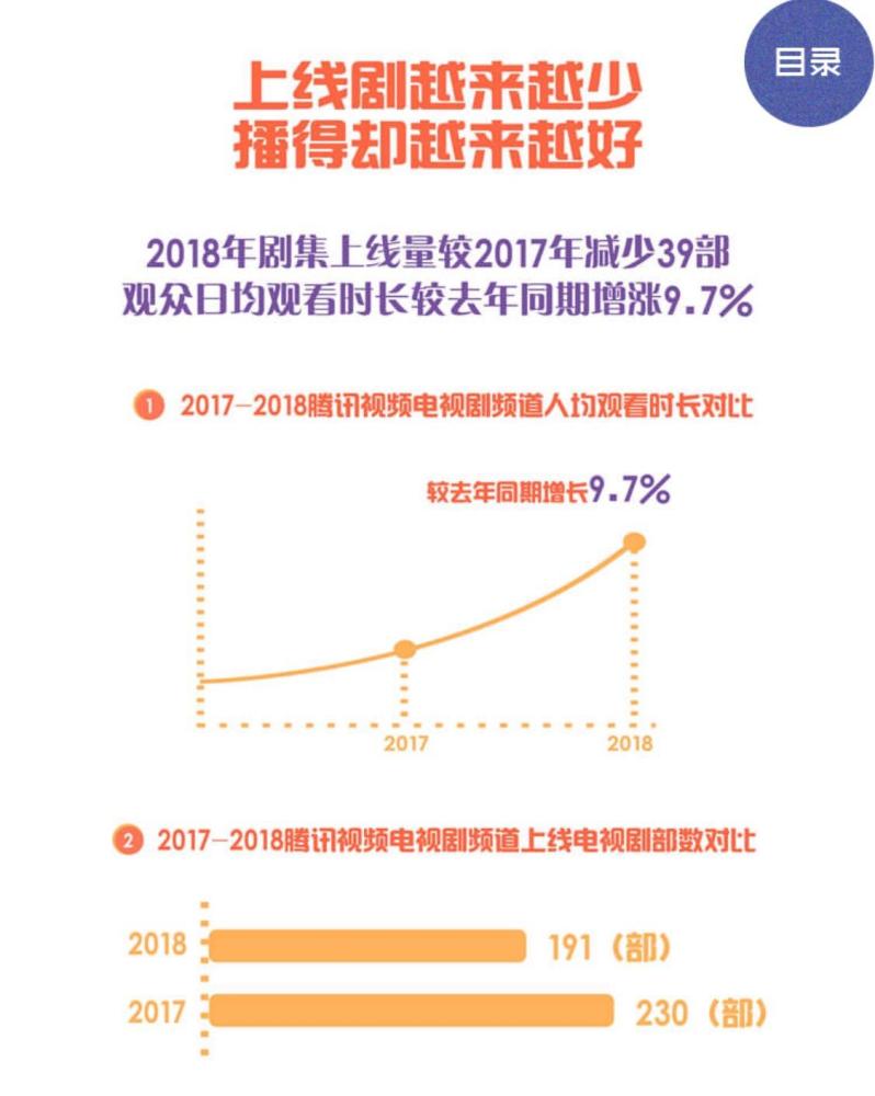 男性观众从体育频道切换到电视剧频道，是什么让他们变了？
