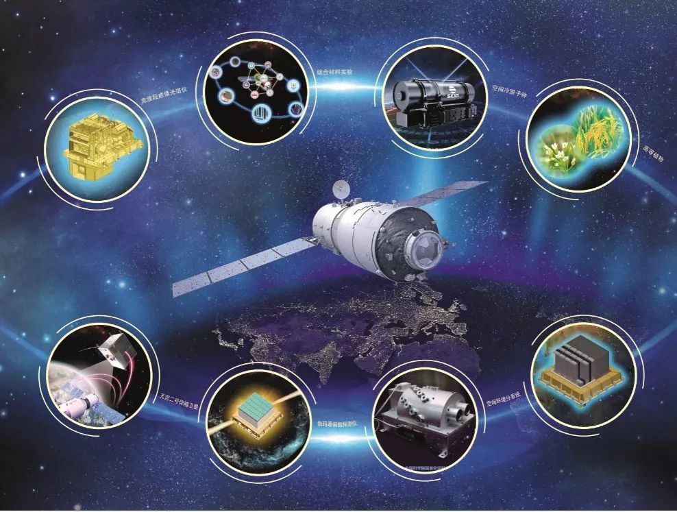中国科学院改革开放四十年标志性重大科技成果