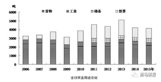 金中中美gdp_中华金中支图片(3)