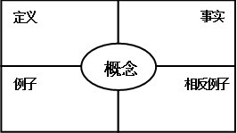 六大教学法,帮助学生掌握570个学术关键词汇