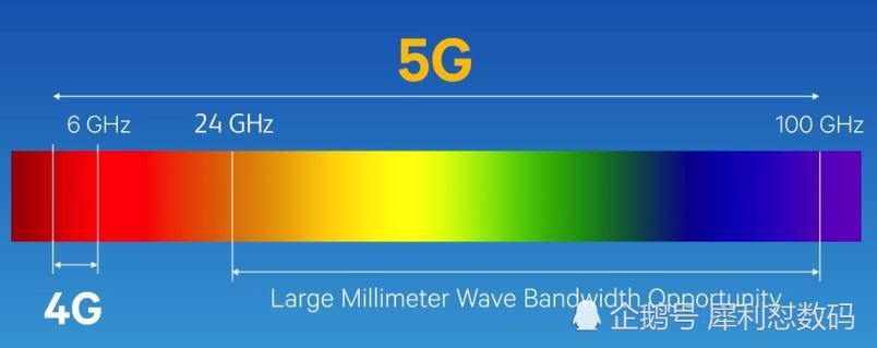 关于5G和毫米波:事实和童话总有差距