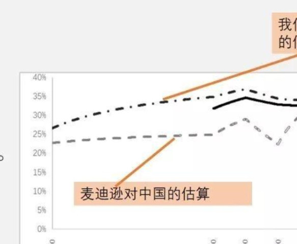 30年世界国家gdp变化_经济3强中美日过去30年GDP(3)