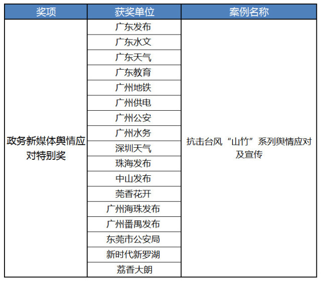 2018第六届广东互联网政务论坛在深圳举行