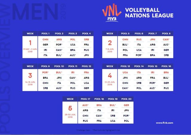 2019年世界排球联赛分组确定 中国女排首周远