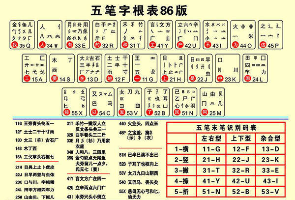 明明五笔输入法打字速度更快，为什么现在却很少有人用了？