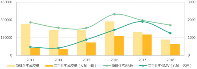 企鹅前线:成都楼市白皮书 2018年楼市八大关键
