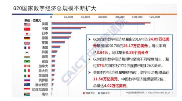 2018美国经济总量多少亿美元_美国放水多少亿
