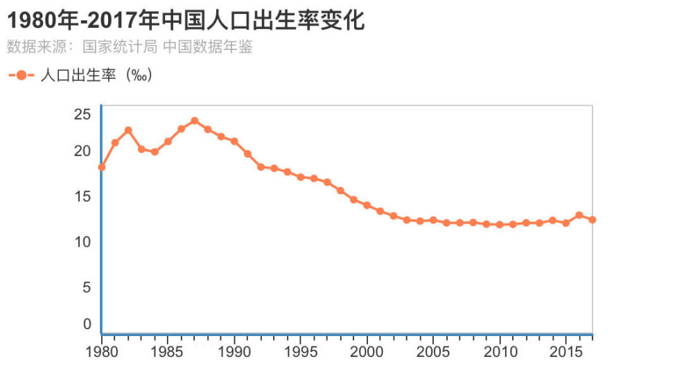中国60岁以上的人口(2)