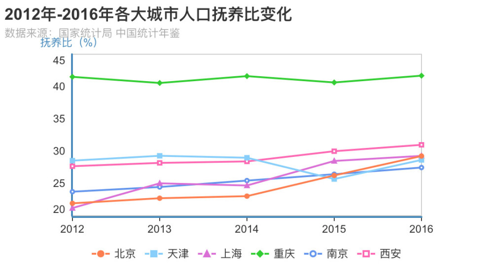 上海现人口_上海外来常住人口首现15万净流出 都谁离开了(3)