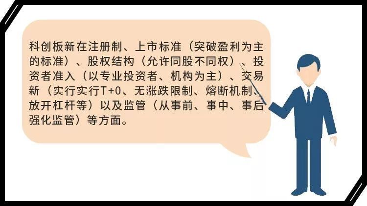 易会满首秀带来科创板8个重磅消息