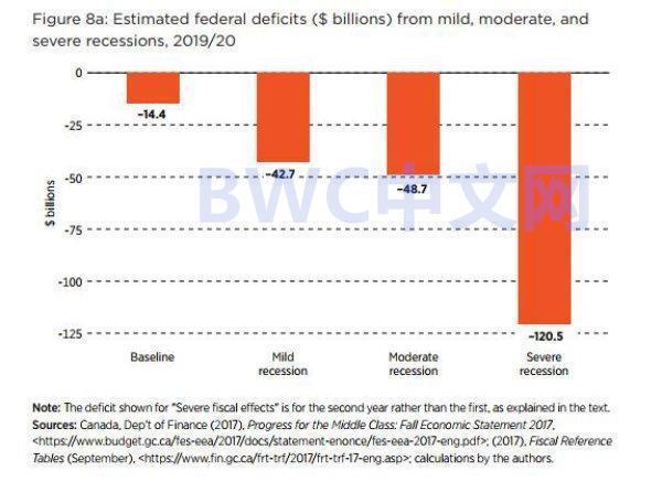 2019年加拿大经济_2019年加拿大商业移民展望 专访和中加拿大移民专家