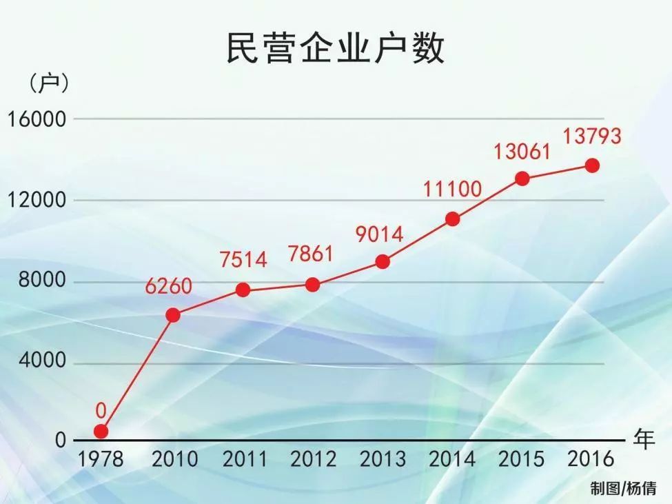 通化的经济总量_通化师范学院