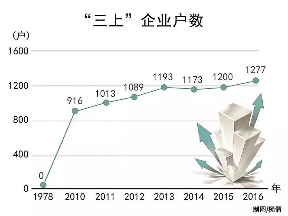 通化经济总量_通化师范学院