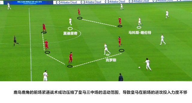 战术板-皇马3-1鹿岛:大腿贝尔+边路快打 三连冠