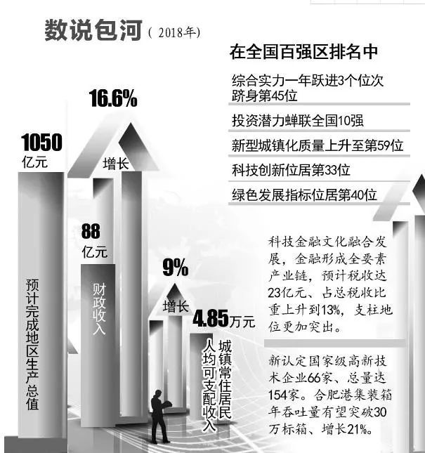 2019年无锡滨湖区gdp_无锡滨湖区图片(3)