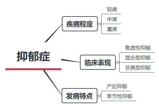 情绪低落就是抑郁症,你是不是对抑郁症有什么