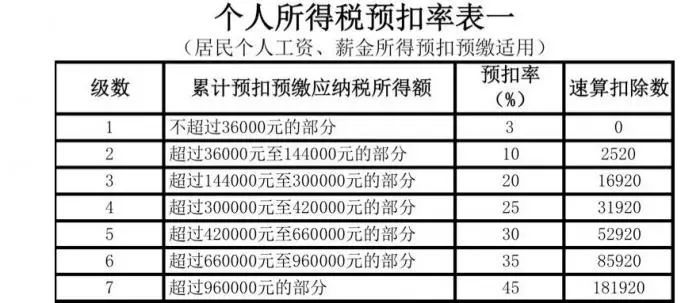 不纳税的收入算gdp吗_GDP ,印度算是最大收益者,不巧还有中国(2)