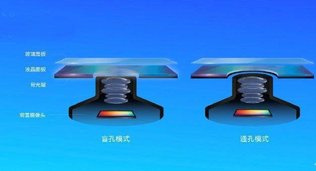 三星A8s评测:挖孔屏尝鲜者 或在明年成屏幕主