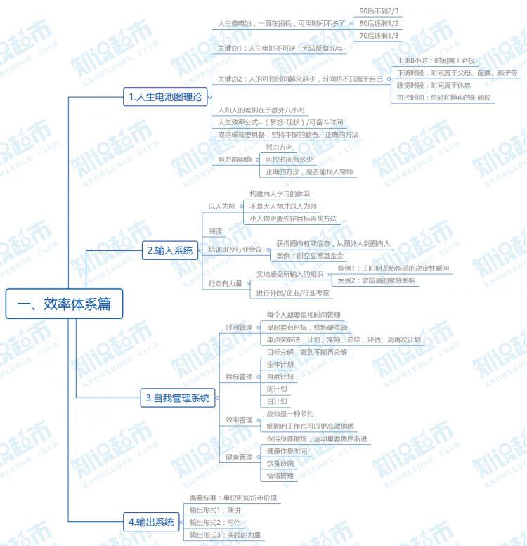 35岁前懂得这3个方法,让你的人生高效升值