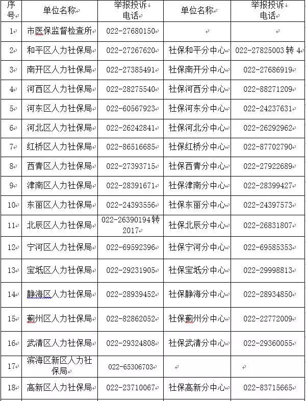 打击欺诈骗保,天津公布最新最全举报电话!