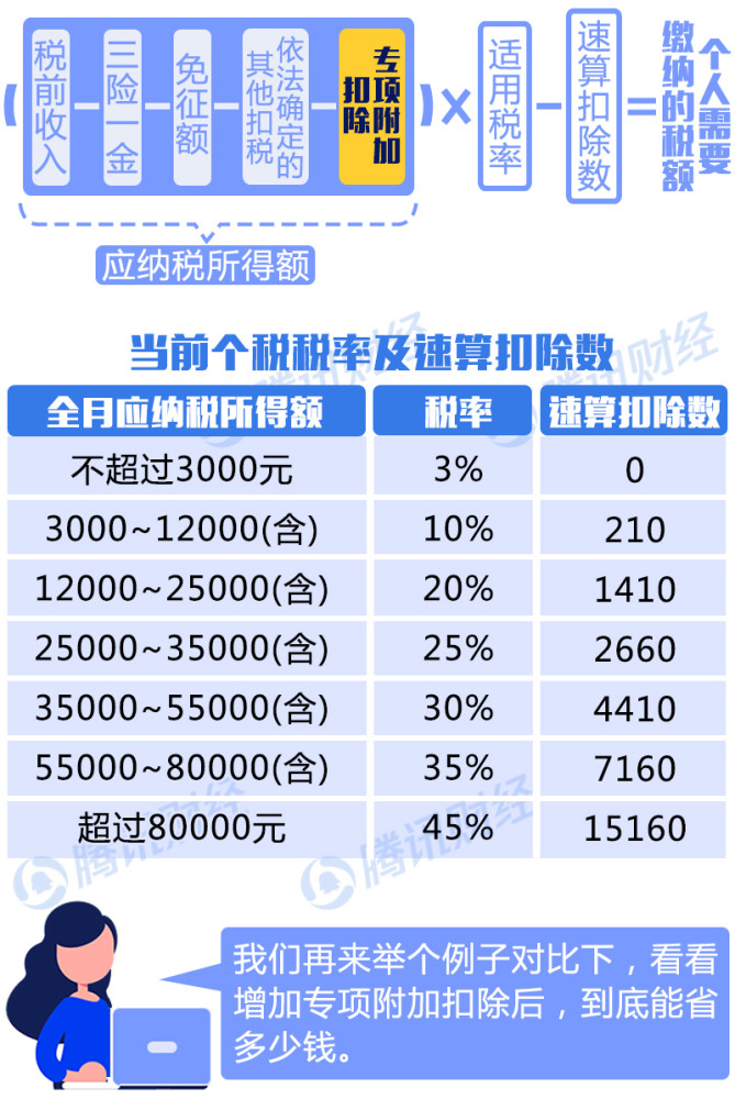 人口税均摊_人口普查(2)