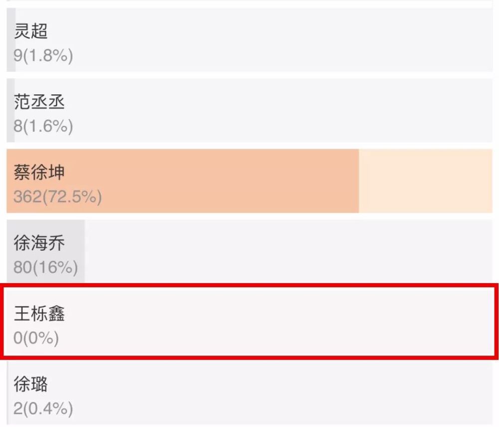 王栎鑫这是什么沙雕新操作?