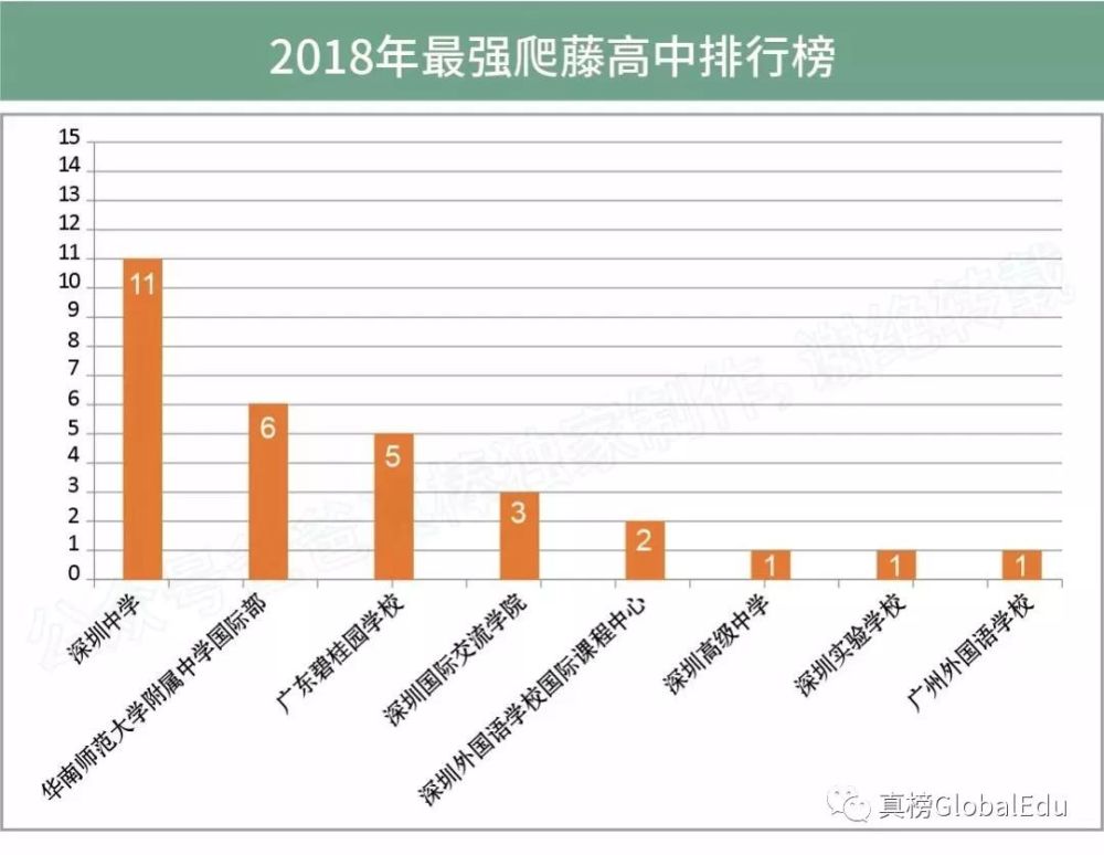 深圳福田GDP占深圳多少_最新数据 龙岗GDP超越福田直逼南山 深圳下一个风口就在东部(3)