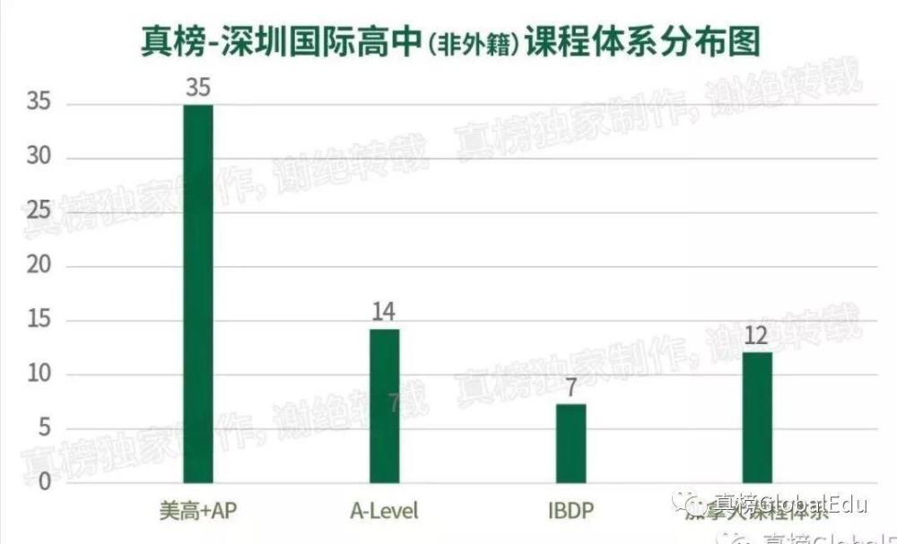 深圳福田GDP占深圳多少_最新数据 龙岗GDP超越福田直逼南山 深圳下一个风口就在东部(3)