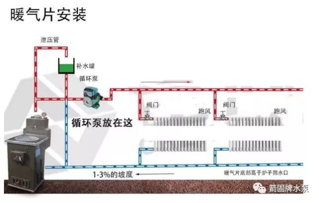 循环泵正确安装示意图