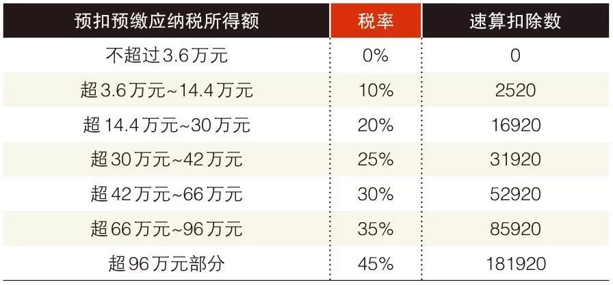 100块gdp能收多少税_58块钱税能发多少工资(2)