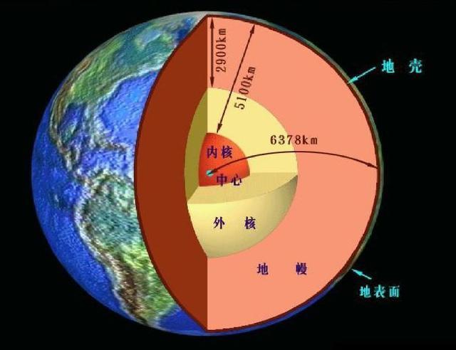 海洋占地球表面的71%,水占地球总体积多少?这样一算不