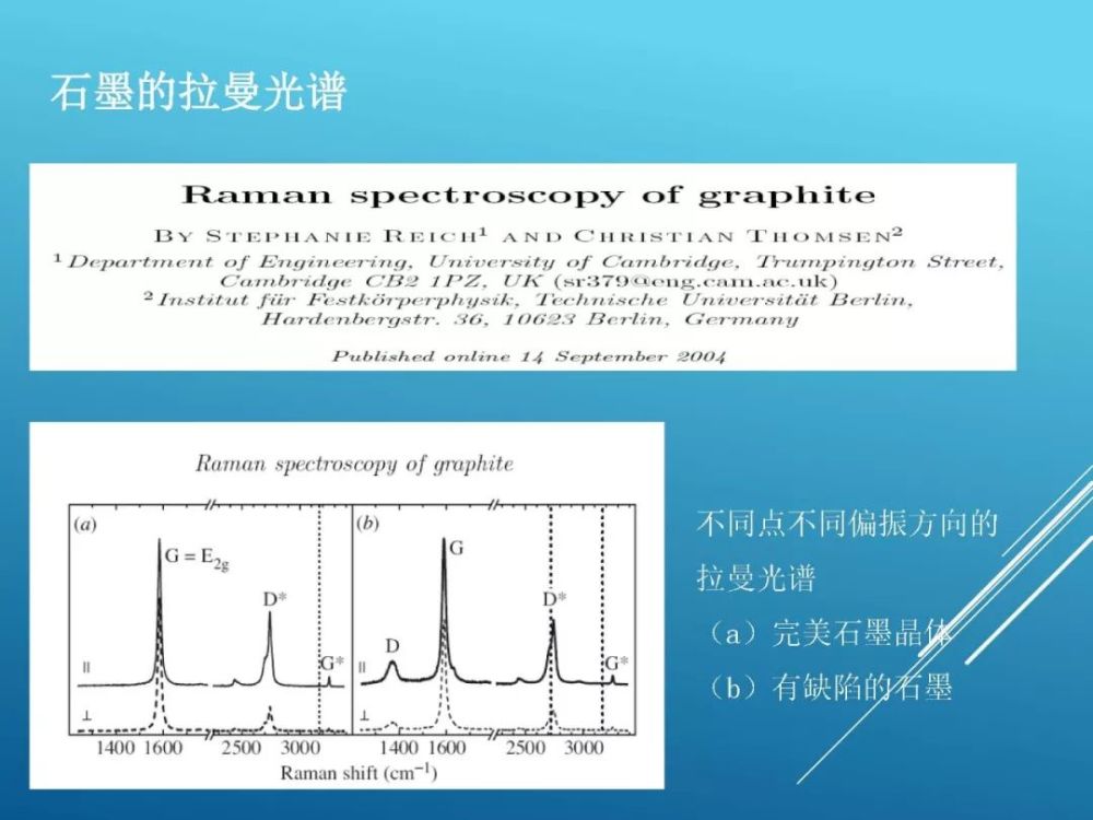 如何解析常见碳材料的拉曼光谱?