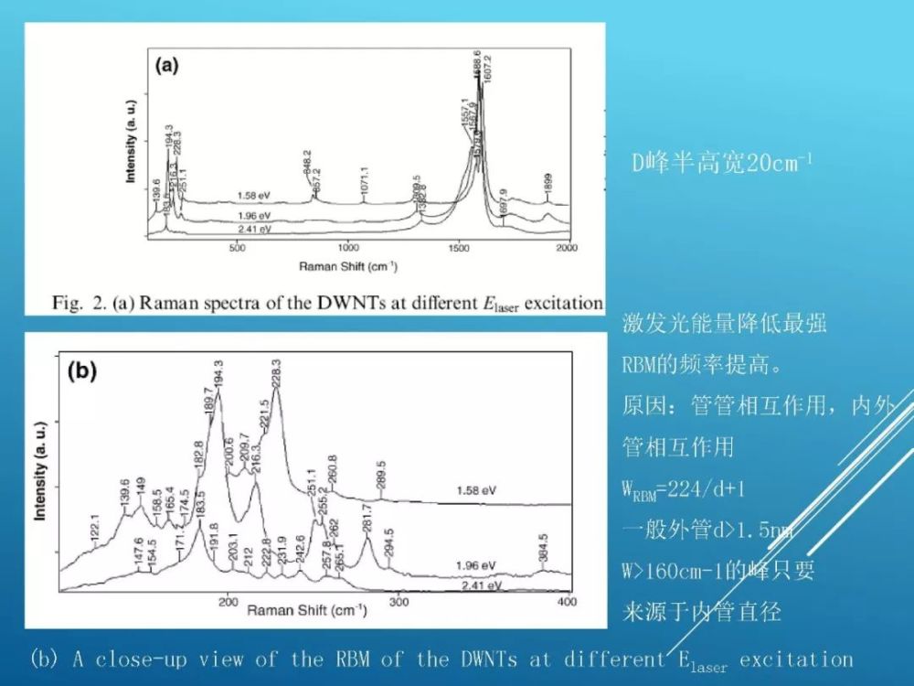 如何解析常见碳材料的拉曼光谱?