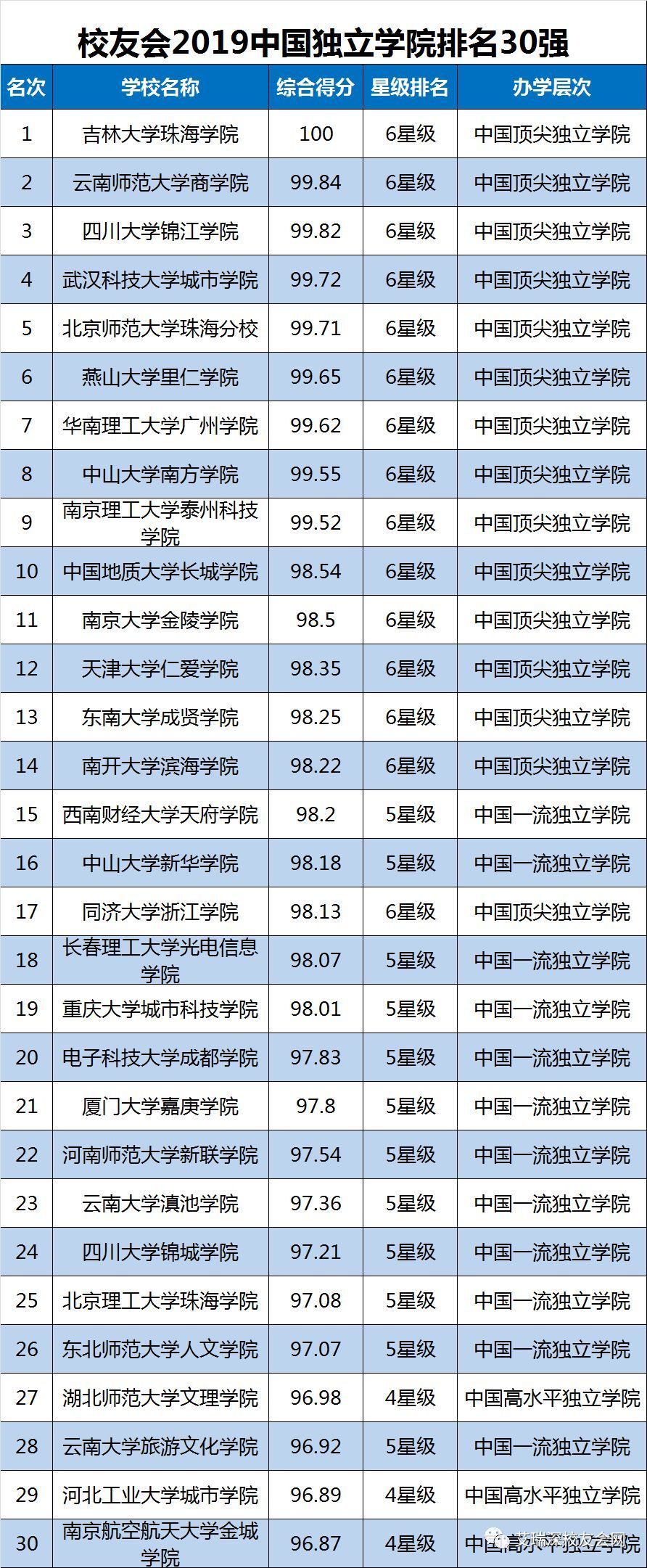 校友会版2019中国大学排名发布:北大、清华、